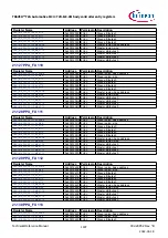 Предварительный просмотр 1187 страницы Infineon TRAVEO T2G Technical Reference Manual