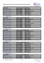 Предварительный просмотр 1188 страницы Infineon TRAVEO T2G Technical Reference Manual