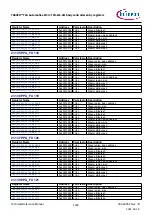 Предварительный просмотр 1189 страницы Infineon TRAVEO T2G Technical Reference Manual