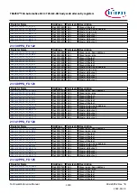 Предварительный просмотр 1190 страницы Infineon TRAVEO T2G Technical Reference Manual