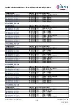 Предварительный просмотр 1191 страницы Infineon TRAVEO T2G Technical Reference Manual