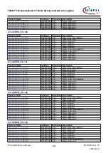 Предварительный просмотр 1192 страницы Infineon TRAVEO T2G Technical Reference Manual