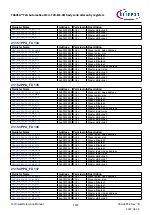 Предварительный просмотр 1193 страницы Infineon TRAVEO T2G Technical Reference Manual