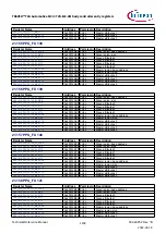 Предварительный просмотр 1194 страницы Infineon TRAVEO T2G Technical Reference Manual