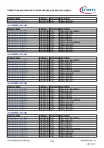 Предварительный просмотр 1195 страницы Infineon TRAVEO T2G Technical Reference Manual