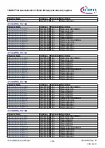 Предварительный просмотр 1196 страницы Infineon TRAVEO T2G Technical Reference Manual