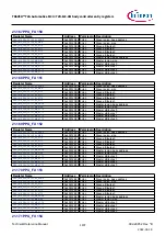 Предварительный просмотр 1197 страницы Infineon TRAVEO T2G Technical Reference Manual