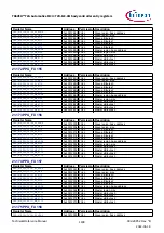 Предварительный просмотр 1198 страницы Infineon TRAVEO T2G Technical Reference Manual