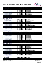 Предварительный просмотр 1199 страницы Infineon TRAVEO T2G Technical Reference Manual