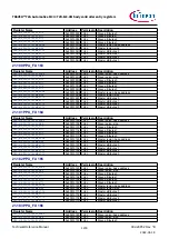 Предварительный просмотр 1200 страницы Infineon TRAVEO T2G Technical Reference Manual