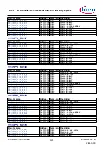 Предварительный просмотр 1201 страницы Infineon TRAVEO T2G Technical Reference Manual