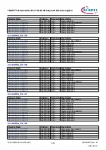 Предварительный просмотр 1203 страницы Infineon TRAVEO T2G Technical Reference Manual