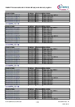 Предварительный просмотр 1204 страницы Infineon TRAVEO T2G Technical Reference Manual