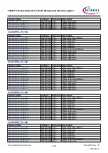 Предварительный просмотр 1205 страницы Infineon TRAVEO T2G Technical Reference Manual