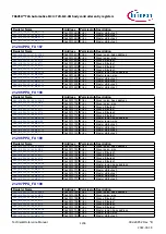 Предварительный просмотр 1206 страницы Infineon TRAVEO T2G Technical Reference Manual