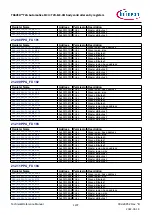 Предварительный просмотр 1207 страницы Infineon TRAVEO T2G Technical Reference Manual