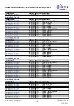 Предварительный просмотр 1209 страницы Infineon TRAVEO T2G Technical Reference Manual