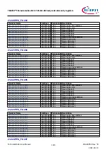 Предварительный просмотр 1210 страницы Infineon TRAVEO T2G Technical Reference Manual