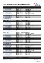 Предварительный просмотр 1211 страницы Infineon TRAVEO T2G Technical Reference Manual