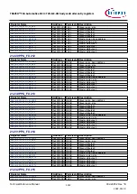 Предварительный просмотр 1212 страницы Infineon TRAVEO T2G Technical Reference Manual