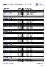 Предварительный просмотр 1213 страницы Infineon TRAVEO T2G Technical Reference Manual