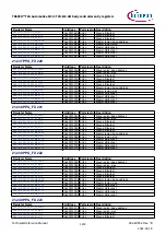 Предварительный просмотр 1214 страницы Infineon TRAVEO T2G Technical Reference Manual