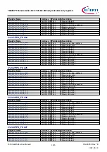 Предварительный просмотр 1215 страницы Infineon TRAVEO T2G Technical Reference Manual