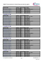 Предварительный просмотр 1216 страницы Infineon TRAVEO T2G Technical Reference Manual