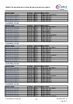 Предварительный просмотр 1217 страницы Infineon TRAVEO T2G Technical Reference Manual