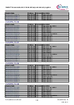 Предварительный просмотр 1218 страницы Infineon TRAVEO T2G Technical Reference Manual