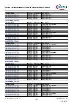 Предварительный просмотр 1219 страницы Infineon TRAVEO T2G Technical Reference Manual