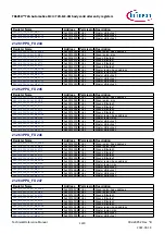 Предварительный просмотр 1220 страницы Infineon TRAVEO T2G Technical Reference Manual