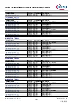 Предварительный просмотр 1221 страницы Infineon TRAVEO T2G Technical Reference Manual