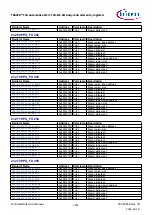 Предварительный просмотр 1222 страницы Infineon TRAVEO T2G Technical Reference Manual