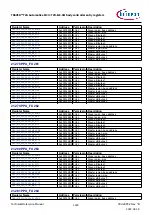 Предварительный просмотр 1224 страницы Infineon TRAVEO T2G Technical Reference Manual