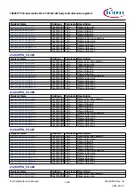 Предварительный просмотр 1225 страницы Infineon TRAVEO T2G Technical Reference Manual