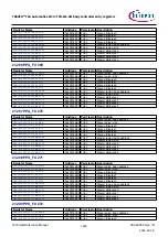 Предварительный просмотр 1226 страницы Infineon TRAVEO T2G Technical Reference Manual