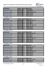 Предварительный просмотр 1227 страницы Infineon TRAVEO T2G Technical Reference Manual