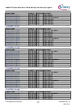 Предварительный просмотр 1228 страницы Infineon TRAVEO T2G Technical Reference Manual