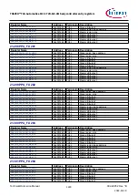 Предварительный просмотр 1229 страницы Infineon TRAVEO T2G Technical Reference Manual