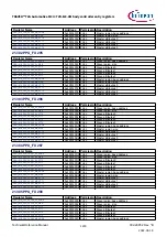 Предварительный просмотр 1230 страницы Infineon TRAVEO T2G Technical Reference Manual