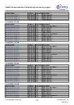 Предварительный просмотр 1231 страницы Infineon TRAVEO T2G Technical Reference Manual