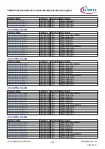 Предварительный просмотр 1232 страницы Infineon TRAVEO T2G Technical Reference Manual