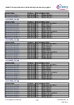 Предварительный просмотр 1233 страницы Infineon TRAVEO T2G Technical Reference Manual