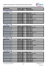 Предварительный просмотр 1234 страницы Infineon TRAVEO T2G Technical Reference Manual