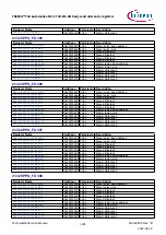 Предварительный просмотр 1235 страницы Infineon TRAVEO T2G Technical Reference Manual