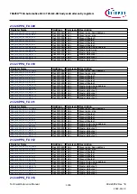 Предварительный просмотр 1236 страницы Infineon TRAVEO T2G Technical Reference Manual