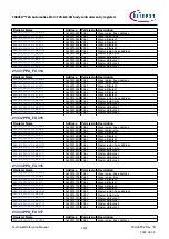 Предварительный просмотр 1237 страницы Infineon TRAVEO T2G Technical Reference Manual