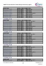 Предварительный просмотр 1238 страницы Infineon TRAVEO T2G Technical Reference Manual