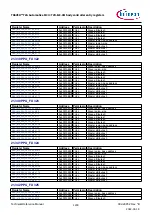 Предварительный просмотр 1239 страницы Infineon TRAVEO T2G Technical Reference Manual